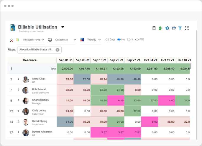 Continuously Improve Billable Resource Utilization
