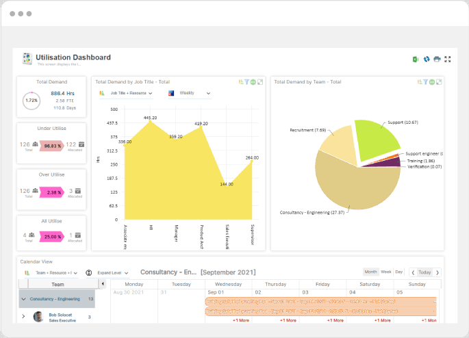 Empower Your Workforce for Productivity Gain