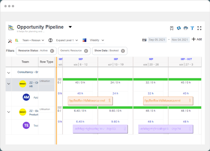 Forecast, Forward Plan, and be Proactive