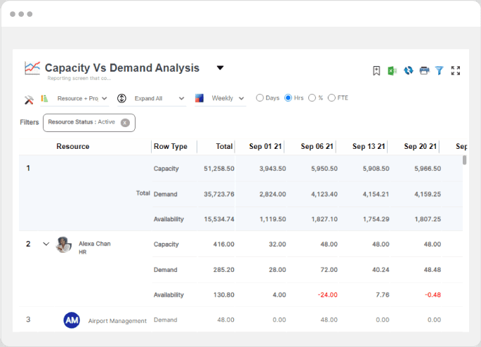 Forecast Resource Excess/Shortage and Bridge the Gap