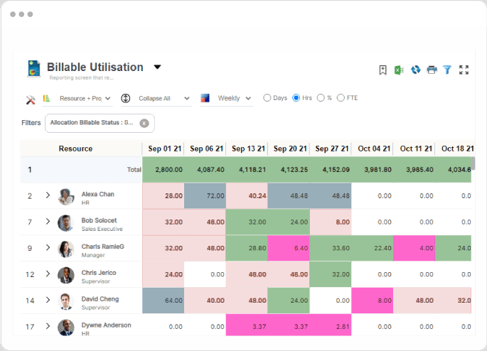 Forecast and Improve Billable Resource utilization