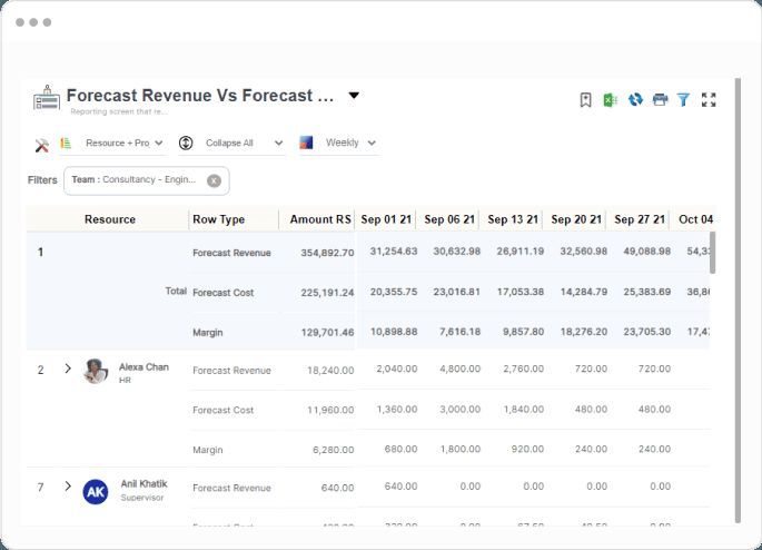 Forecast and Protect Margins for Every Project
