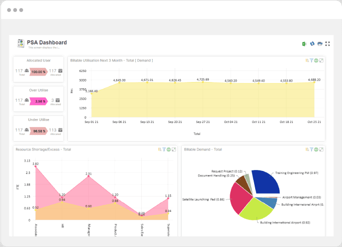 Gain Project Foresight and Take Corrective Actions Ahead of Time