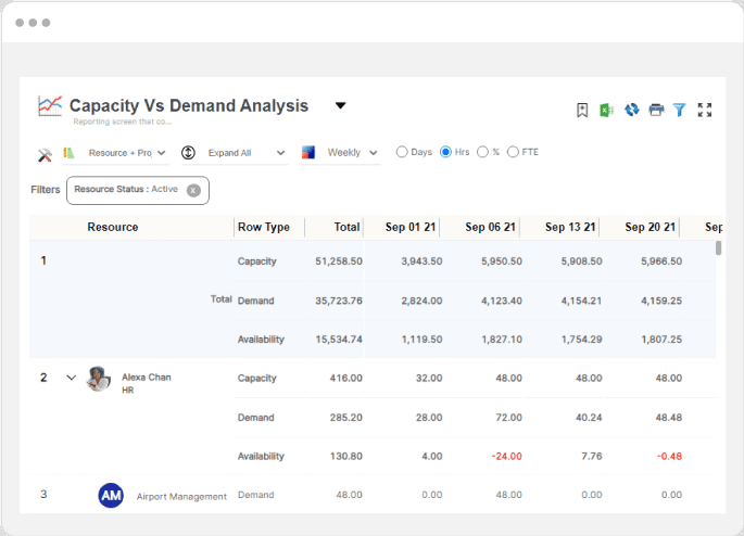 Optimize Workforce Against Volatile Market Demand