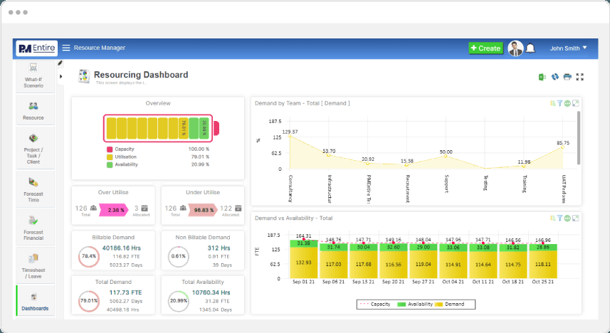 Make Fast and Accurate Decisions