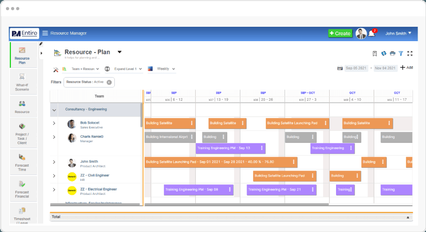 Value-Driven Resource Management