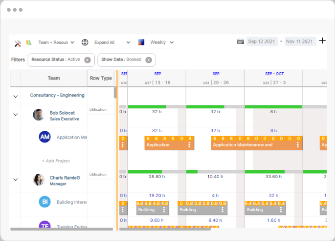 Resource Planning and Forecasting