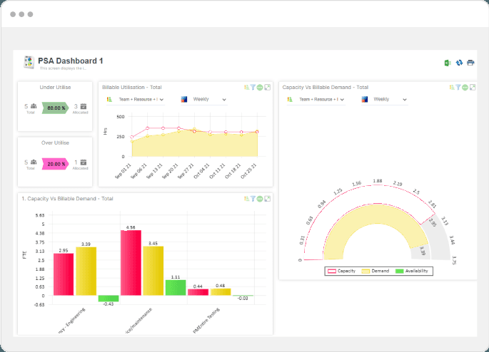 Analytics, Reports & Dashboards