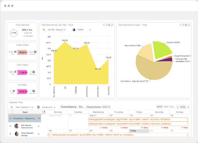 Real-Time Analytics and Dashboards